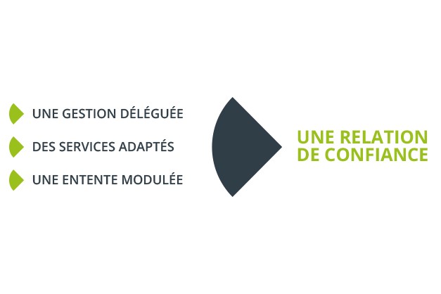 securite